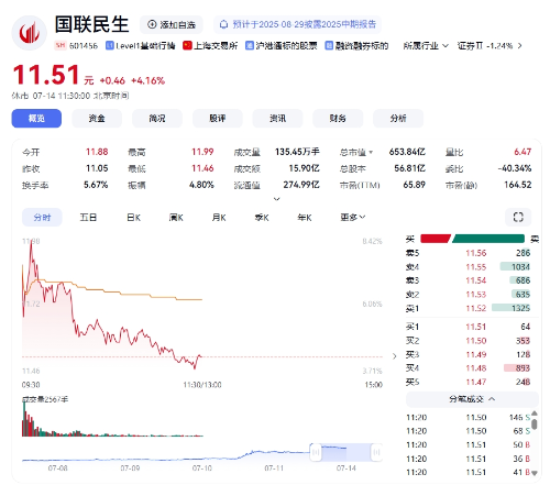 证券业1+1整合显效
